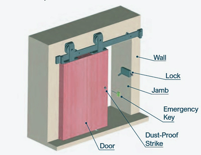 barn door lock layout