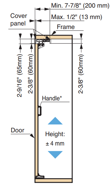 sugatsune layout