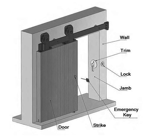 flush mounted barn door lock layout