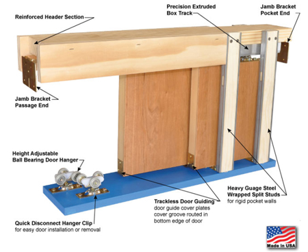 https://www.hangingdoorhardware.com/pocketdoors/johnson_hardware/double_pocket_door_kit.jpg