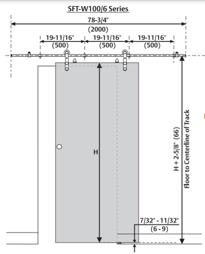 round rail dimentions