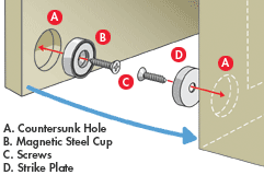 magnetic door holder